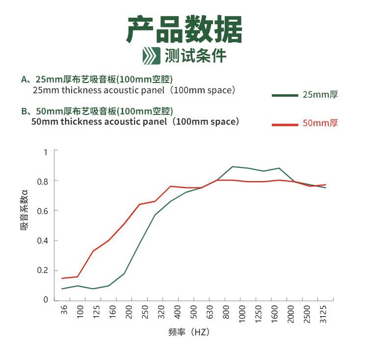 布藝吸音板吸音系數(shù) 布藝吸音板吸音系數(shù)