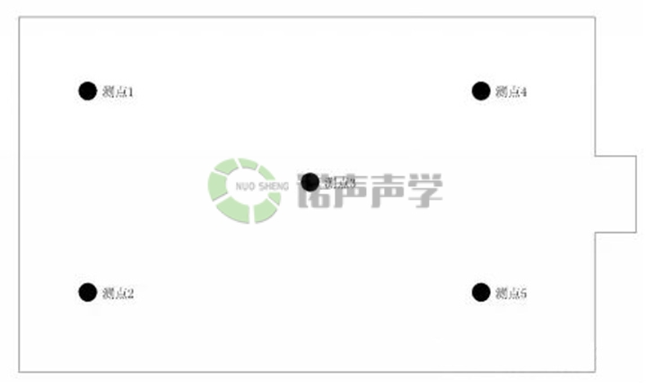 貴港體育館現(xiàn)場(chǎng)測(cè)試布點(diǎn) 貴港體育館現(xiàn)場(chǎng)測(cè)試布點(diǎn)