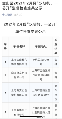 直擊上海金山大火|涉事企業(yè)曾在2020年4月和2021年2月被責令整改