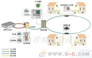 廠家直銷1分32光纖分纖箱 高效穩定的光通信核心設備